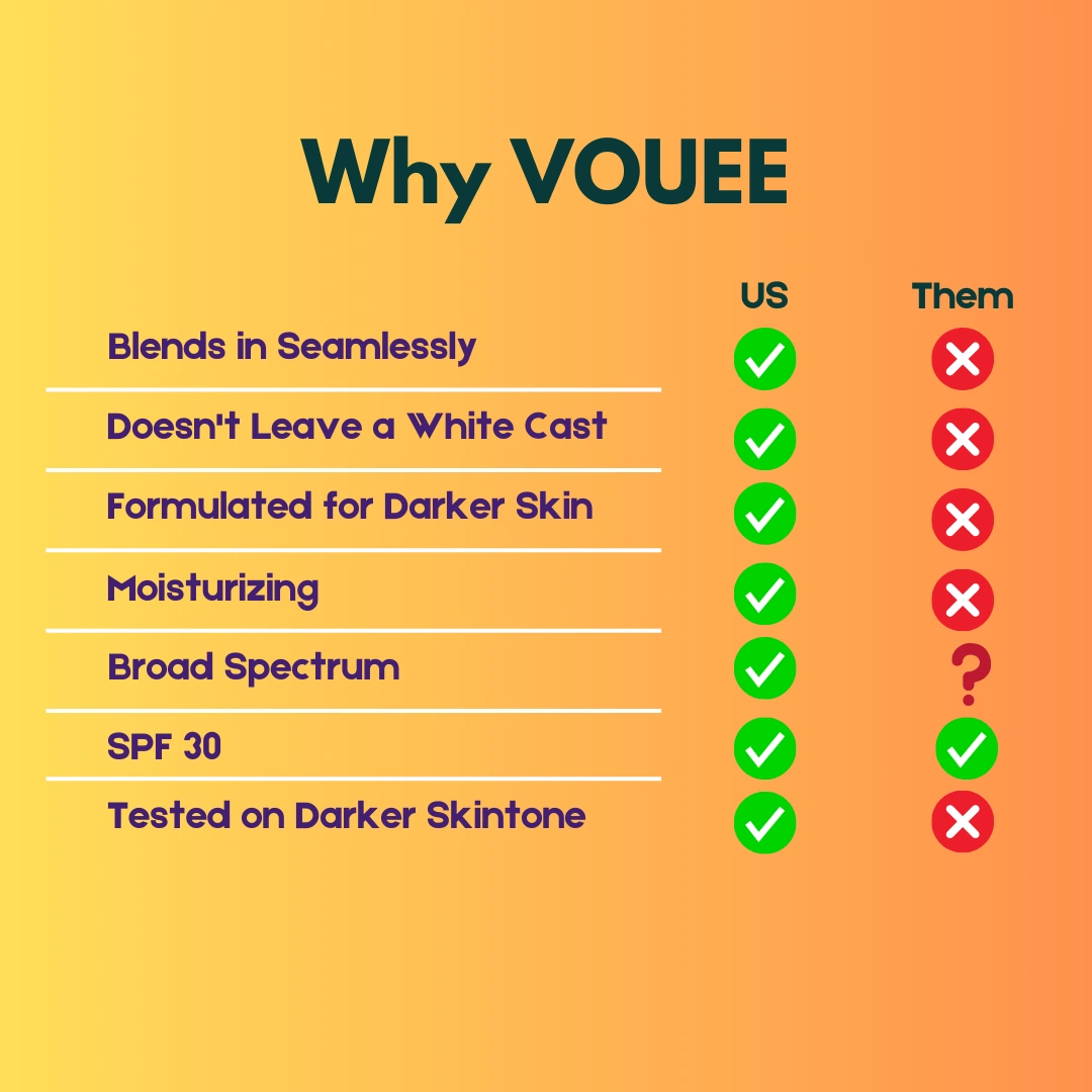 Hydrate And Shield Moisturiser by VOUEE