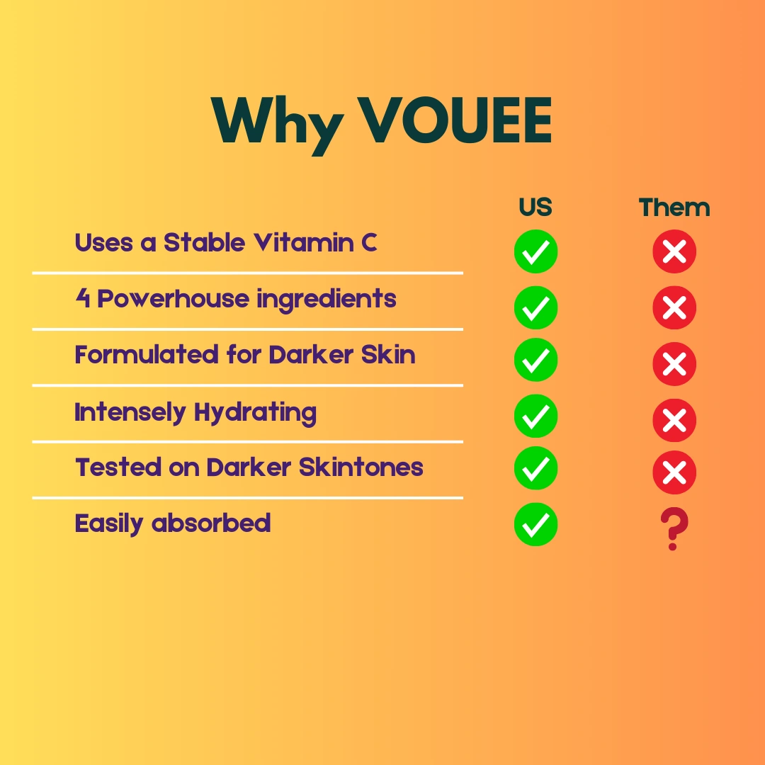 Correct and Boost Serum by VOUEE